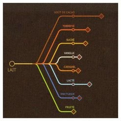 Chocolat au Lait Alunga 41% 1 kg 6 Chocolat au Lait Alunga 41% 1 kg -Pavoni Shop chocolat au lait alunga 41 1 kg 1