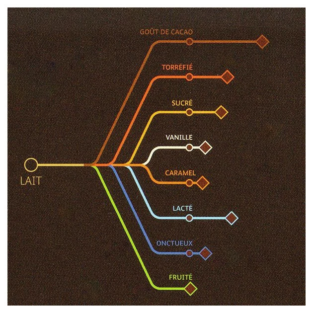 Chocolat au Lait Alunga 41% 5 kg 4 Chocolat au Lait Alunga 41% 5 kg – Image 2