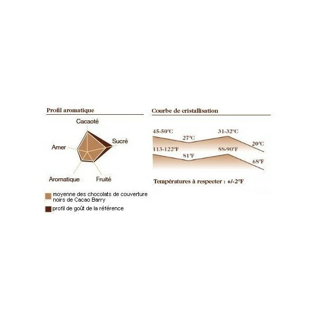 Chocolat Force Noire 50% pistoles 1 kg Barry 4 Chocolat Force Noire 50% pistoles 1 kg Barry – Image 2