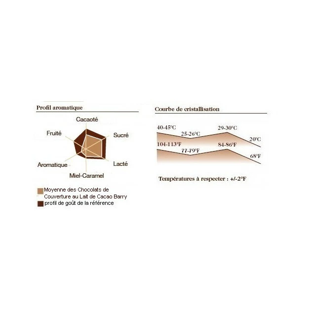 Chocolat lait origine Papouasie 35,7% 1 kg 4 Chocolat lait origine Papouasie 35,7% 1 kg – Image 2
